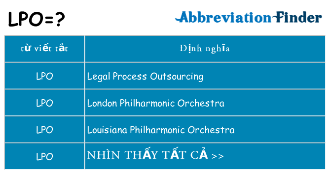 lpo hiện những gì đứng cho