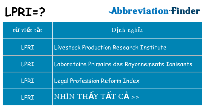 lpri hiện những gì đứng cho
