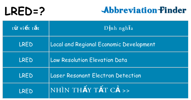 lred hiện những gì đứng cho