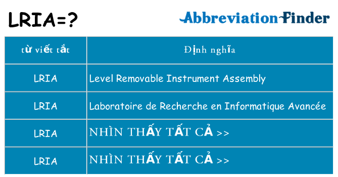 lria hiện những gì đứng cho