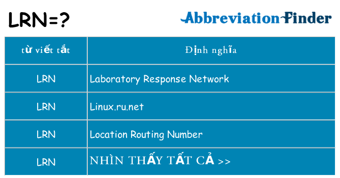lrn hiện những gì đứng cho
