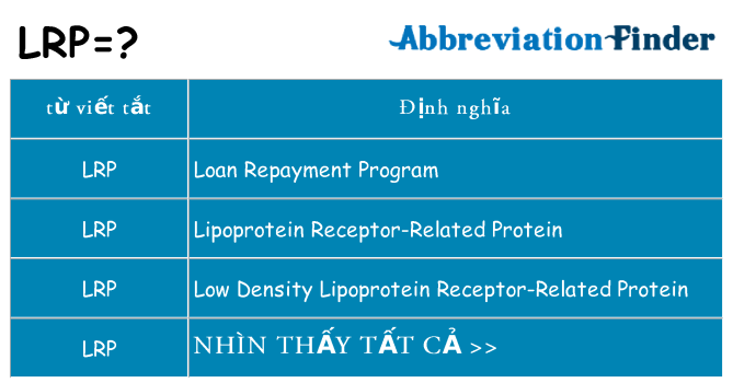 lrp hiện những gì đứng cho