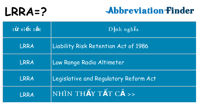 lrra hiện những gì đứng cho