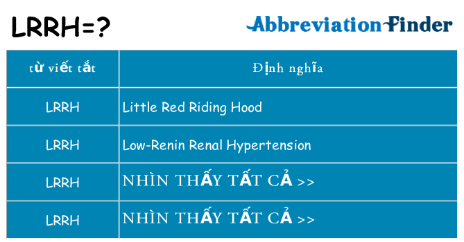 lrrh hiện những gì đứng cho