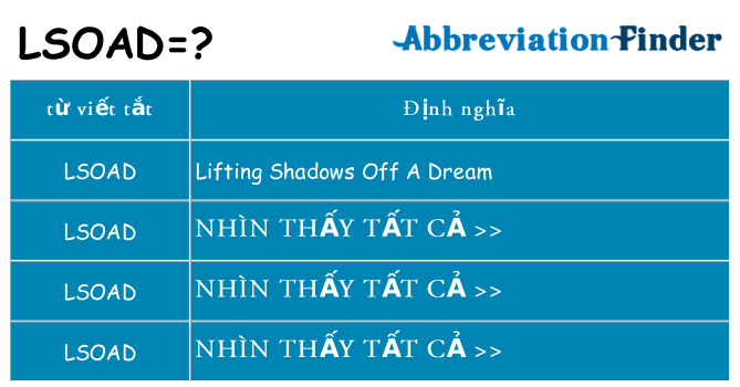 lsoad hiện những gì đứng cho