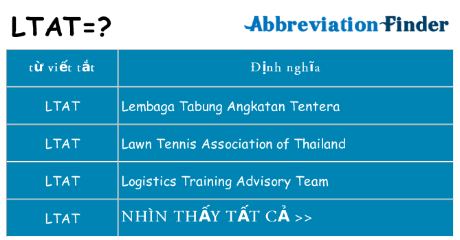 ltat hiện những gì đứng cho