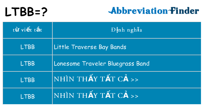 ltbb hiện những gì đứng cho