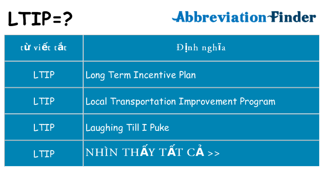ltip hiện những gì đứng cho