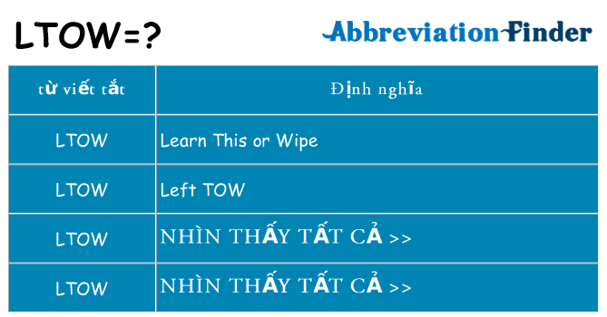 ltow hiện những gì đứng cho