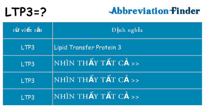 ltp3 hiện những gì đứng cho