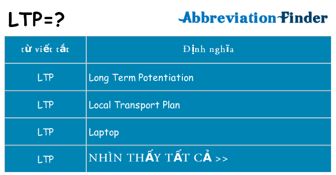 ltp hiện những gì đứng cho