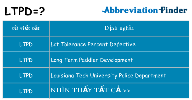 ltpd hiện những gì đứng cho