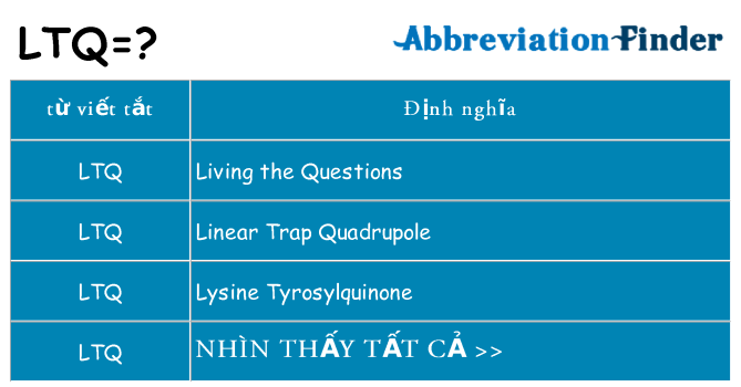 ltq hiện những gì đứng cho