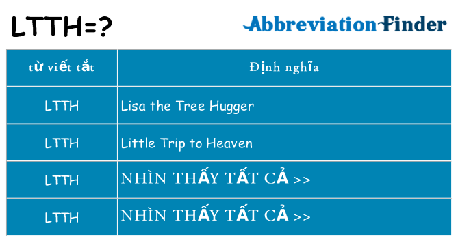 ltth hiện những gì đứng cho