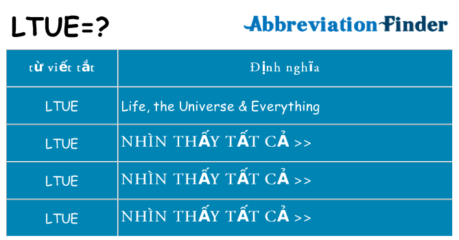 ltue hiện những gì đứng cho