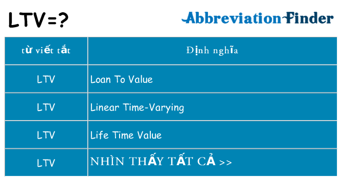 ltv hiện những gì đứng cho