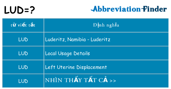 lud hiện những gì đứng cho
