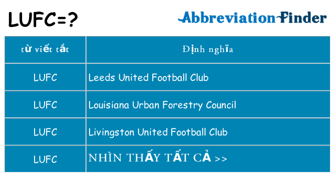 lufc hiện những gì đứng cho