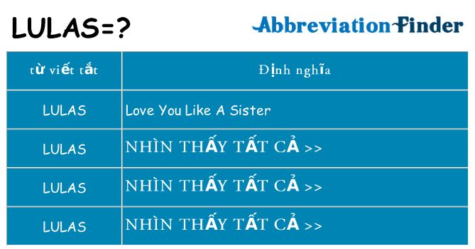 lulas hiện những gì đứng cho