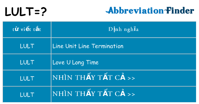 lult hiện những gì đứng cho