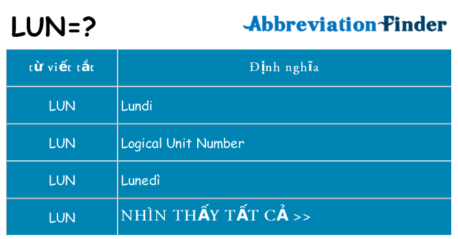 lun hiện những gì đứng cho