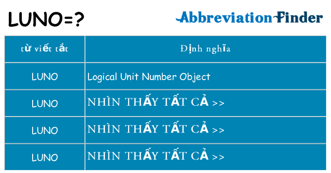 luno hiện những gì đứng cho