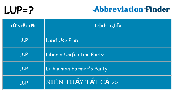 lup hiện những gì đứng cho