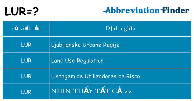 lur hiện những gì đứng cho