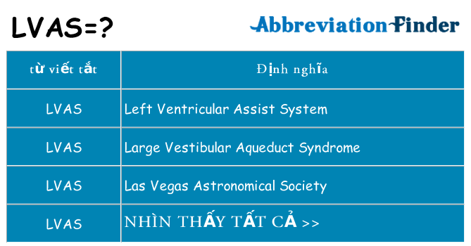 lvas hiện những gì đứng cho