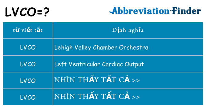 lvco hiện những gì đứng cho