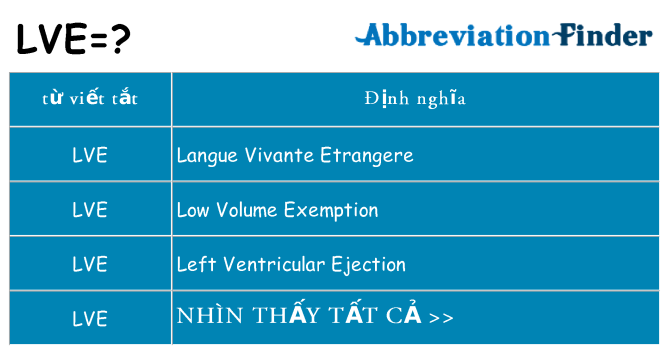 lve hiện những gì đứng cho