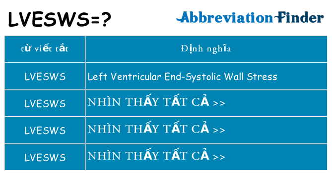 lvesws hiện những gì đứng cho