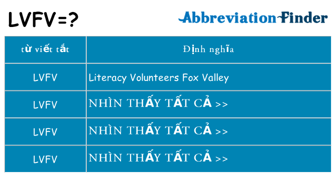 lvfv hiện những gì đứng cho