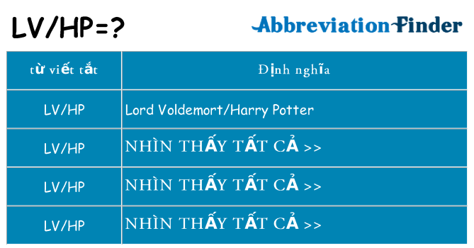 lvhp hiện những gì đứng cho