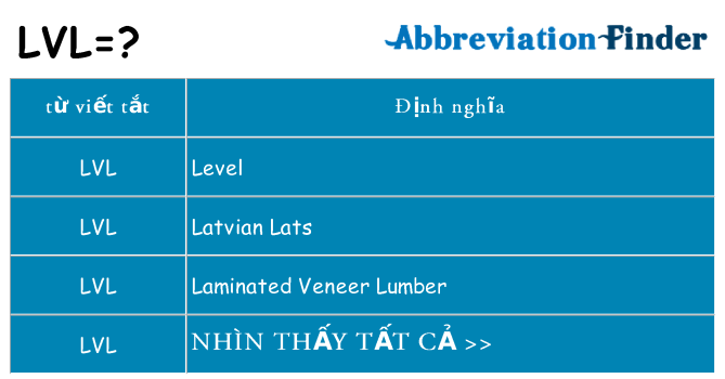 lvl hiện những gì đứng cho