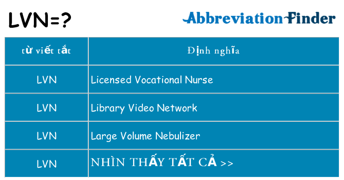 lvn hiện những gì đứng cho