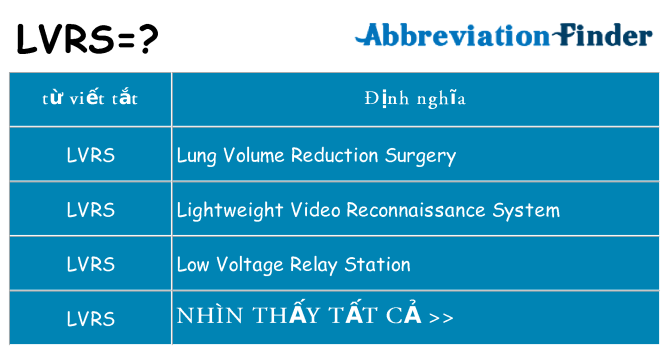 lvrs hiện những gì đứng cho
