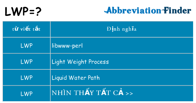 lwp hiện những gì đứng cho