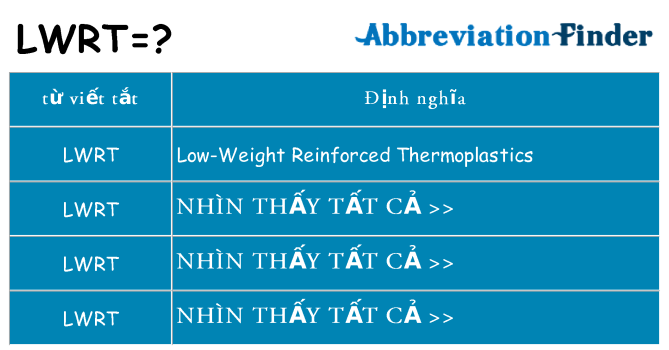 lwrt hiện những gì đứng cho