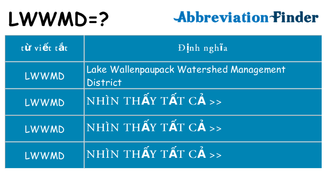 lwwmd hiện những gì đứng cho