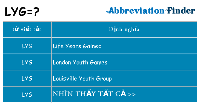 lyg hiện những gì đứng cho