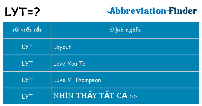 lyt hiện những gì đứng cho