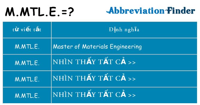 m-mtl-e hiện những gì đứng cho