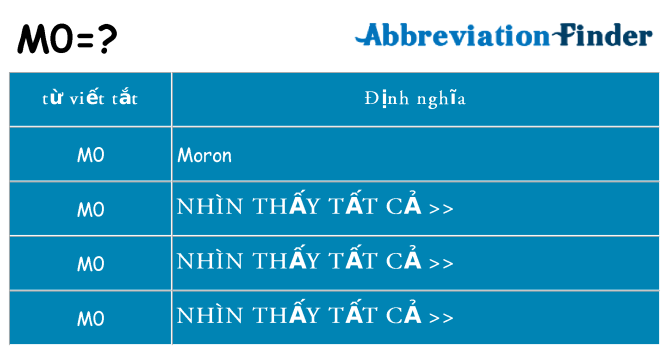 m0 hiện những gì đứng cho
