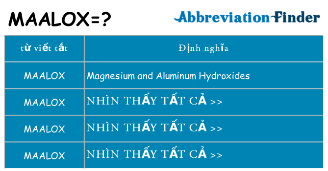 maalox hiện những gì đứng cho