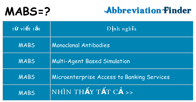 mabs hiện những gì đứng cho