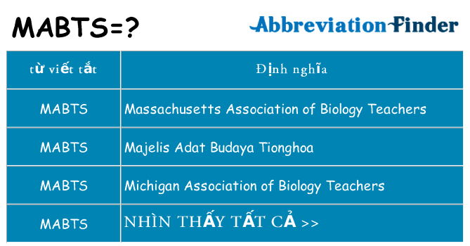 mabts hiện những gì đứng cho