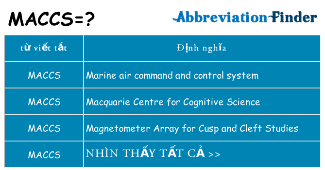 maccs hiện những gì đứng cho