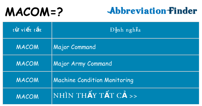 macom hiện những gì đứng cho
