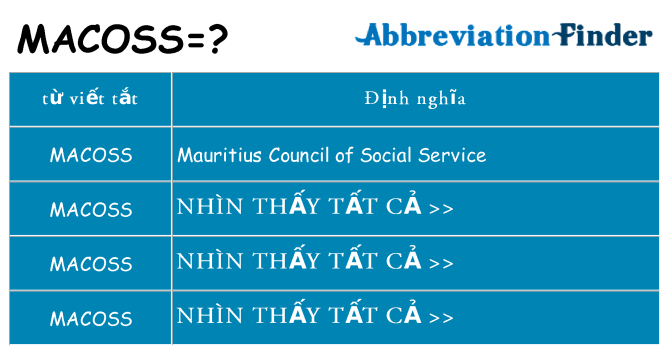 macoss hiện những gì đứng cho